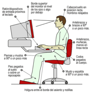 postura-correcta-ordenador-dolor-espalda-fisioterapia-murcia